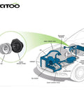 Diagram showing Direct Fit HVAC Blower Motor Replacement For Nissan Sentra 2007 To 2012, Rogue 2008 To 2013, And Rogue Select 2014 To 2015 OE Replacement