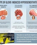 Infographic on glove-induced hypersensitivities with images of reactions; includes packaging of Nitrile Powder Free Examination Gloves.