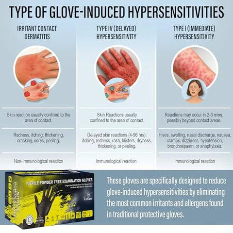 Infographic on glove-induced hypersensitivities with images of reactions; includes packaging of Nitrile Powder Free Examination Gloves.
