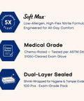 Infographic of features for Black Nitrile Exam Gloves 100 Count Powder Free Latex Free Chemical Resistant, highlighting comfort and safety.