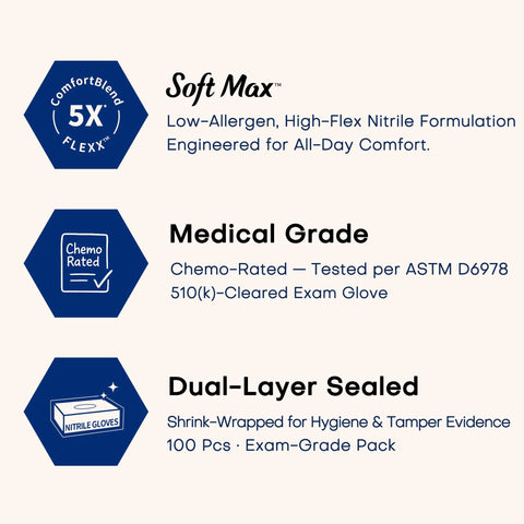 Infographic of features for Black Nitrile Exam Gloves 100 Count Powder Free Latex Free Chemical Resistant, highlighting comfort and safety.