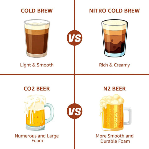 Comparison of cold brew vs. nitro cold brew and CO2 beer vs. N2 beer with visual icons and text descriptions.
