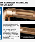 Copper tubing comparison showing nitrogen purged tube for HVAC with reduced oxides, highlighting use in leak testing and welding.
