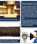 Graphic illustrating nitrogen purging on copper tubing with VN650 regulator; includes close-up of connections and purging results.