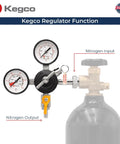 Commercial Grade Nitrogen Gas Regulator With Double Gauges For Kegerators, showing nitrogen input and output connections.