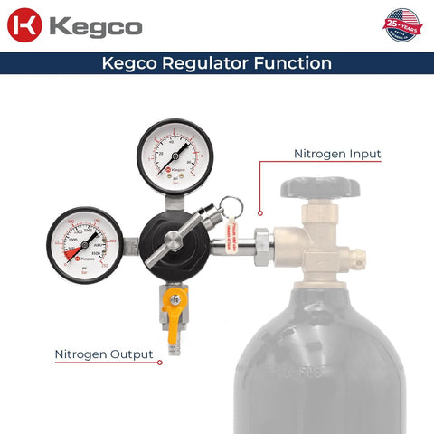 Commercial Grade Nitrogen Gas Regulator With Double Gauges For Kegerators, showing nitrogen input and output connections.
