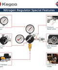 Commercial Grade Nitrogen Gas Regulator With Double Gauges For Kegerators, showing different components and features
