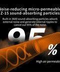 Foam Ear Plugs 200 Pairs NRR 33dB SNR 38dB Noise Reduction Disposable For Shooting Sleeping Work with sound-absorbing particles
