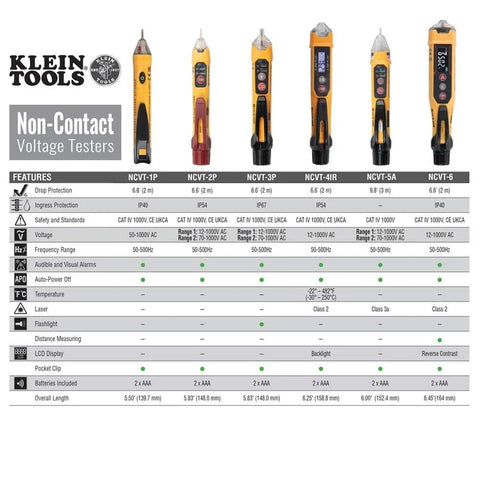 Comparison chart of Klein Tools Non-Contact Voltage Testers, including NCVT1P with audible alarm and LED indicator.