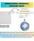 Diagram showing Non Slip Vacuum Tech Rug Grippers for Hardwood and Tile Floors with grooves and suction surface explanation.