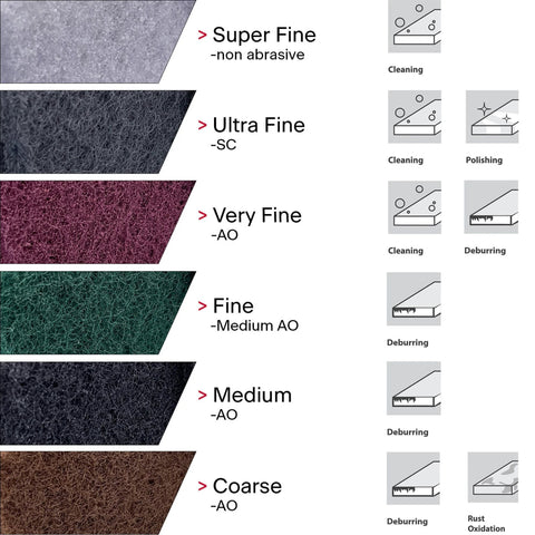Different grades of nonwoven hand pads with applications, highlighting Maroon Very Fine Nonwoven Hand Pad 6 x 9 Inch Aluminum Oxide Scrub Pad
