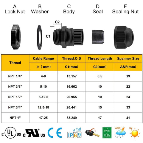 Diagram showing components of a cable gland with specifications for NPT thread sizes, including lock nut, washer, body, seal, and sealing nut.