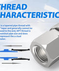 Diagram showing NPT thread characteristics with 60-degree taper on a 1/4-Inch NPT Female Quick Connect Air Coupler for Industrial Use