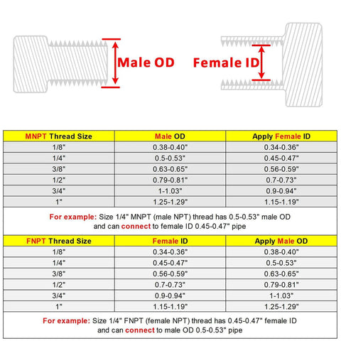 Size chart for Forged 304 Stainless Steel Reducer Adapter Fitting Three Quarter NPT Female To Three Eighths NPT Male