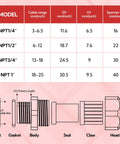 Diagram of Nickel Plated Copper Cable Gland With One Inch NPT Thread Waterproof And Adjustable Protector dimensions and parts
