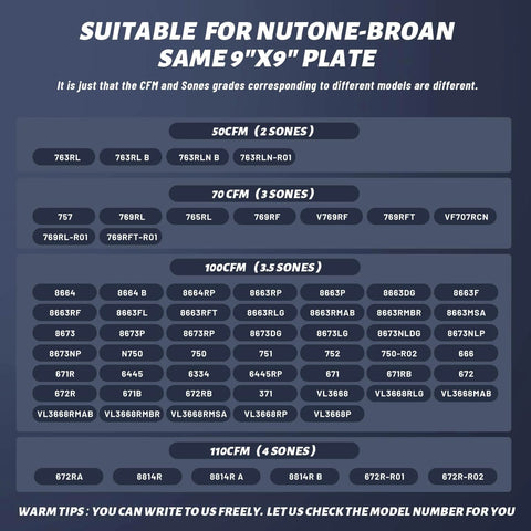 Compatibility chart for Nutone-Broan 9x9 plate highlighting fan models like 8664RP, 8663RP, and others with CFM and sones ratings.