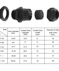 Two Pack Nylon Cable Glands One And A Quarter Inch NPT Waterproof Cord Grips For Electrical Installations with chart