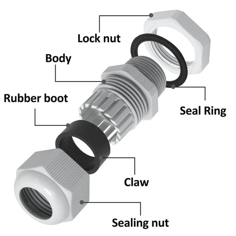Exploded view of 10 Pack Nylon Cable Glands Half Inch NPT IP68 Weatherproof Cord Grip components with labels.