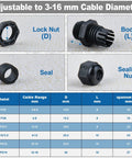 Components of Waterproof Nylon Cable Gland Kit With 50 Pieces, 3-16 mm Range, Includes PG7 PG9 PG11 PG13.5 PG16 PG19