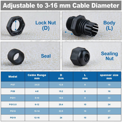 Components of Waterproof Nylon Cable Gland Kit With 50 Pieces, 3-16 mm Range, Includes PG7 PG9 PG11 PG13.5 PG16 PG19