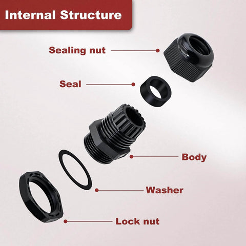 Internal structure of 25 Pack Nylon Plastic Cable Glands Waterproof Adjustable PG7 7/64 To 1/4 Inch 3mm To 6.5mm