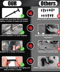 Comparison of Universal Nylon Cable Tie Buckles with Wire Cutter vs. other clips, highlighting versatility and ease of installation features.