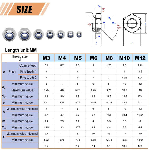 Size chart and dimensions for Nylon Insert Lock Nuts Set 145 Piece Metric M3 To M12 In 304 Stainless Steel A2 70