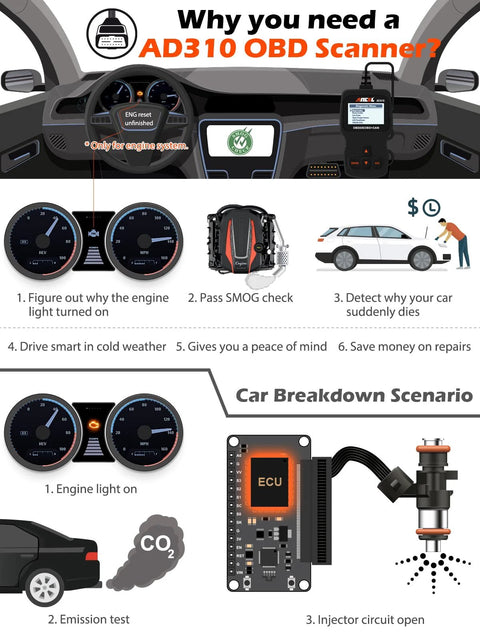 Illustration showing benefits of using Classic Enhanced Universal OBD II Scanner for car diagnostics with engine dashboard view.