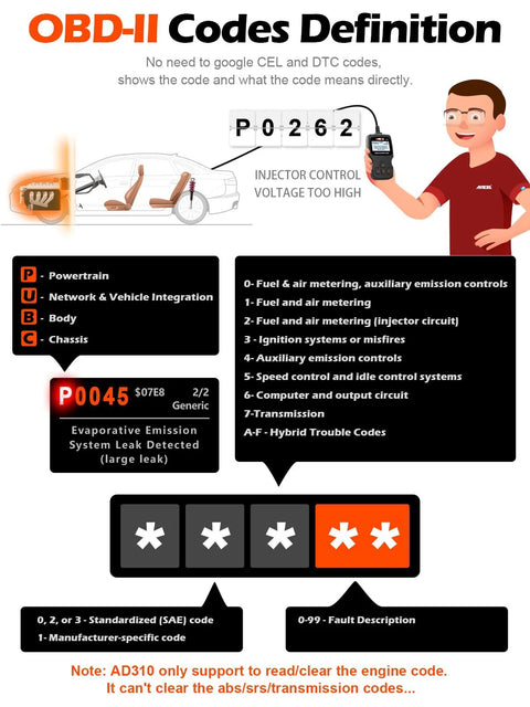 Diagram explaining OBD-II engine fault codes and scanner usage for vehicle diagnostics.