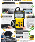 OBD2 Scanner Code Reader With DTC Library For All OBD II Protocols Since 1996 CAN Diagnostic Tool shown with usage instructions