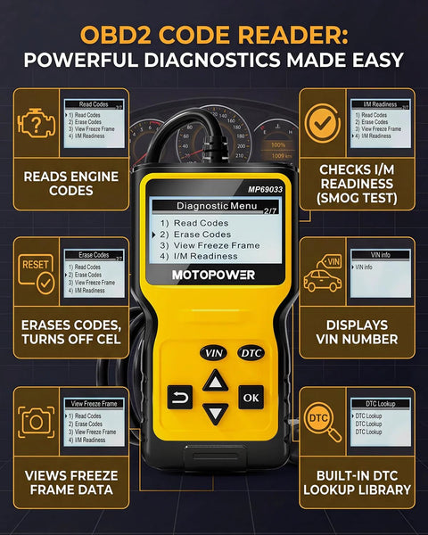 OBD2 Scanner Code Reader With DTC Library For All OBD II Protocols Since 1996 CAN Diagnostic Tool front view