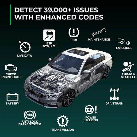 Bluetooth OBD2 Scanner For iPhone And Android Diagnostic Tool showing car diagnostics and icons for over 39,000 car issues.