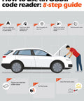 Illustration of person using OBDII code reader to diagnose car engine in an 8-step guide diagram.