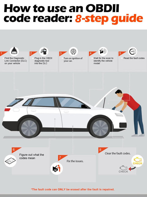 Illustration of person using OBDII code reader to diagnose car engine in an 8-step guide diagram.