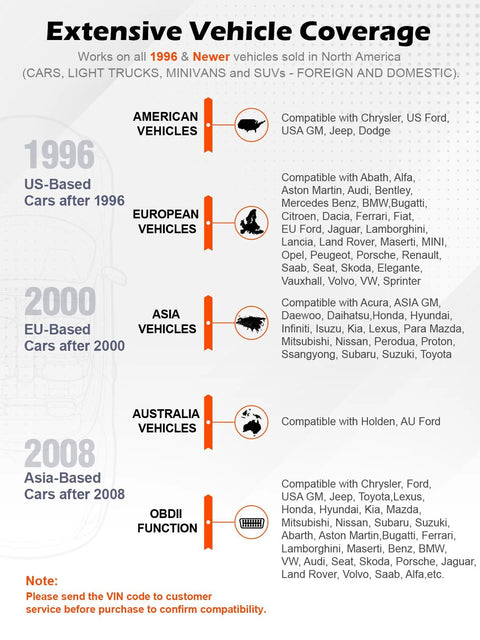 Infographic detailing vehicle coverage for Classic Enhanced Universal OBD II Scanner For Car Engine Fault Codes Read And Clear