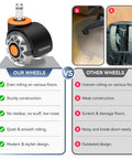 Comparison chart showing benefits of 2 Inch Office Chair Wheels Replacement Set Of Five Casters for various floors versus other wheels.