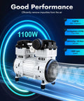 Oil-free vacuum pump for HVAC and industrial use, 1100W, showing performance specs.