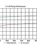 Graph showing 3:1 oil pump performance with material dispensing and air consumption rates for Lubeworks Oil Transfer Drum Pump.