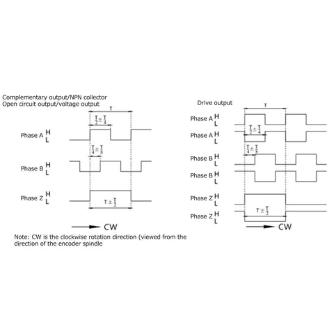 Diagram showing 3-phase output signals for High Efficiency Optical Incremental Encoder 5 To 24V DC, 30mA, 6mm shaft, 6000 RPM.