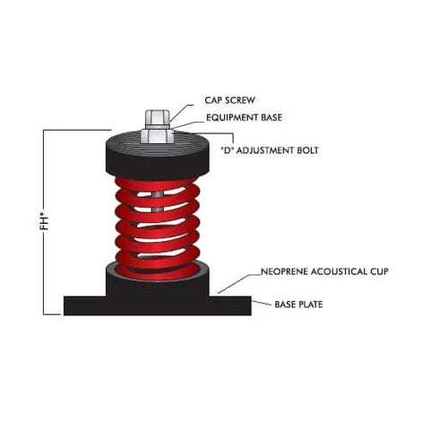 Diagram of orange cup spring isolator with neoprene top, labeled parts including cap screw, adjustment bolt, and base plate.
