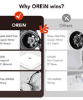 Comparison infographic showing OREiN advantages vs competitors in motor quality, material safety, and wiring thickness.
