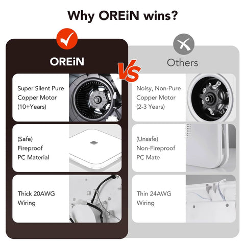 Comparison infographic showing OREiN advantages vs competitors in motor quality, material safety, and wiring thickness.