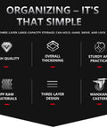 Image with text 'Organizing - It's That Simple' featuring icons for high quality, overall thickening, practicality, and three-layer design.