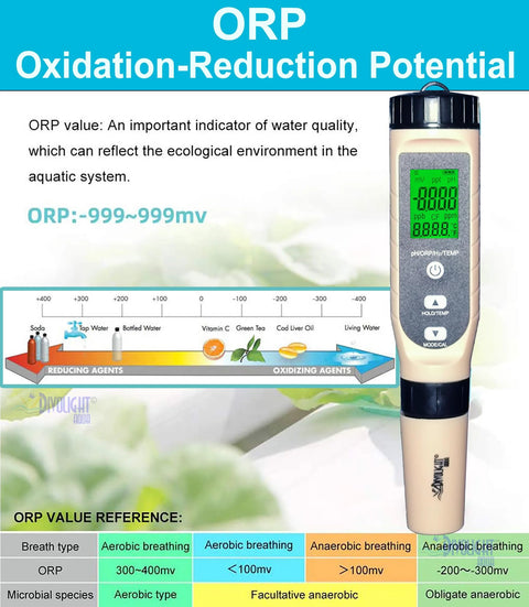 4 In 1 Digital pH ORP H2 Temperature Meter With ATC 0.01 Resolution displayed with ORP chart and specifications for lab testing.