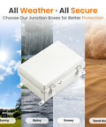UL94 V0 Outdoor Electrical Box 11.4 x 7.5 x 5.5 Inches Pro Waterproof Weatherproof Junction Enclosure with grey door, shown in various weather conditions