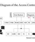 Wiring diagram of Outswinging Door Access System With 600lbs Magnetic Lock Kit Built In Alarm Beeper Remote Controller And Exit Button.