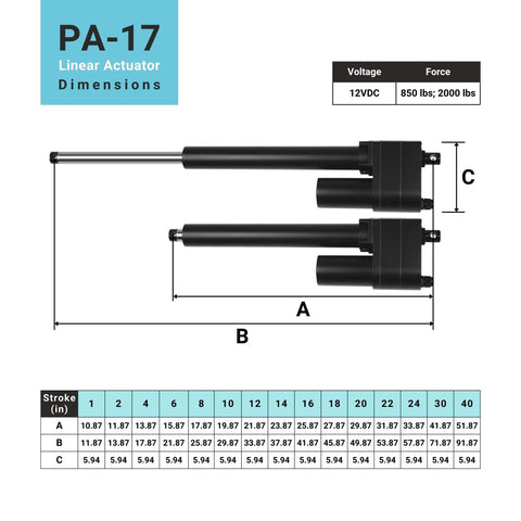 Beefy 12V High Force Linear Actuator With 6 Inch Stroke Delivers Up To 2000 Lbs Push Pull And IP65 Protection Dimensions PA-17