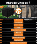 Comparison of Heavy Duty 900D Pallet Cover for 49 by 41 by 49 Inches Waterproof Tarp with Zipper vs others in quality and features