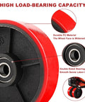 Pallet jack steering wheels pair 8 x 2 inch with 20mm ID bearings, polyurethane tread on reinforced steel core, detailed view.
