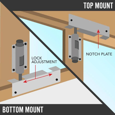 Diagram showing installation of Patio Sliding Door Security Foot Lock Kick Lock on top and bottom rail